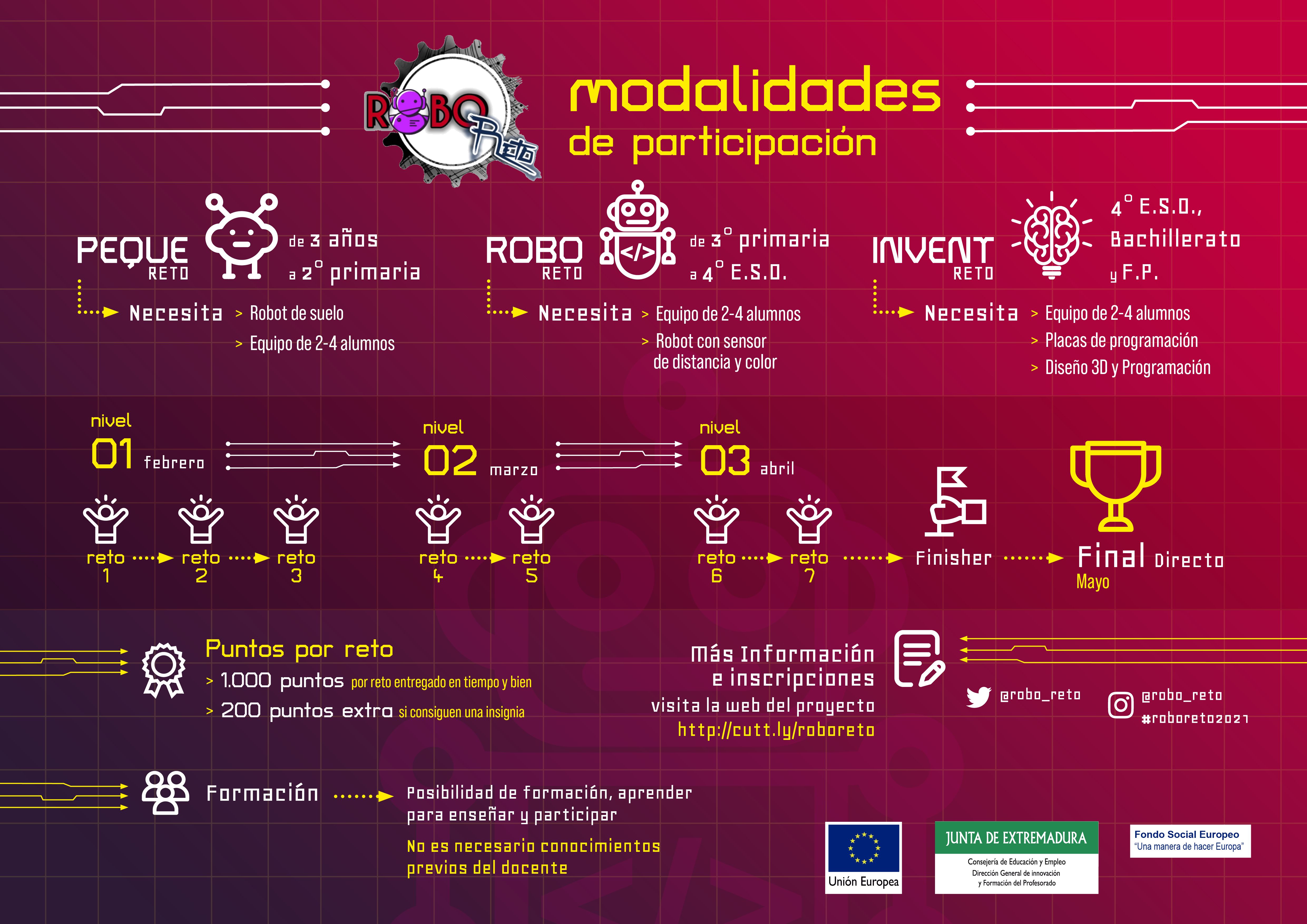 Infografia roboreto v2