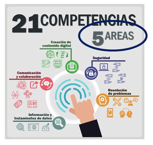 Competencia digital